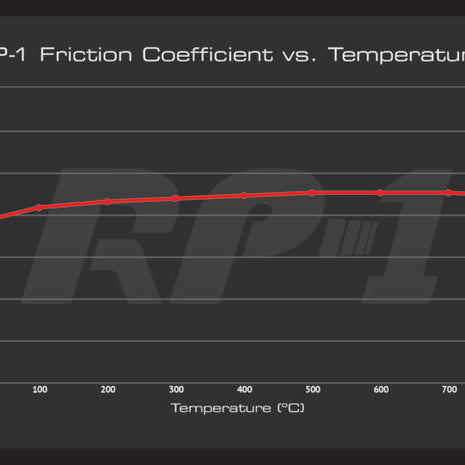 EBC Brake RP-1 Racing Brake Pads BMW E46