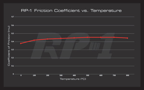 EBC Brake RP-1 Racing Remblokken BMW E46