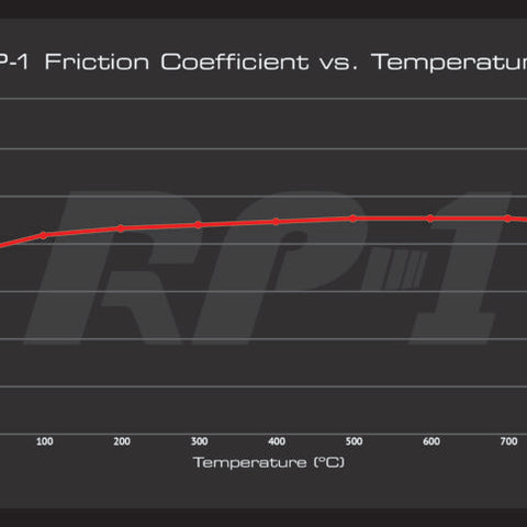 EBC Brake RP-1 Racing Brake Pads BMW E46