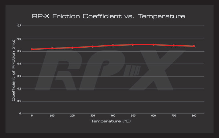 EBC Brake RP-X Racing Brake Pads BMW E46