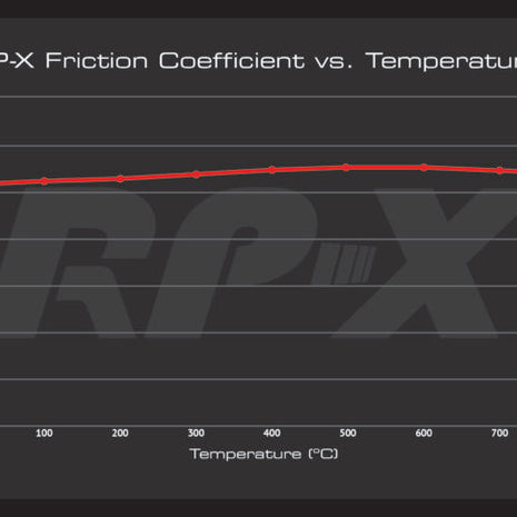 EBC Brake RP-X Racing Brake Pads BMW E46