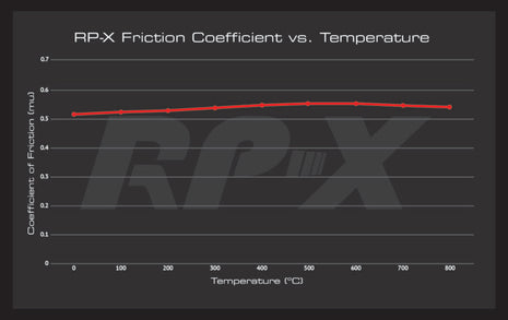 EBC Brake RP-1 Racing Remblokken BMW E46